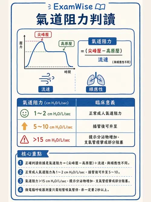 呼吸治療師 - 機械通氣生理 - AI 圖文解析預覽