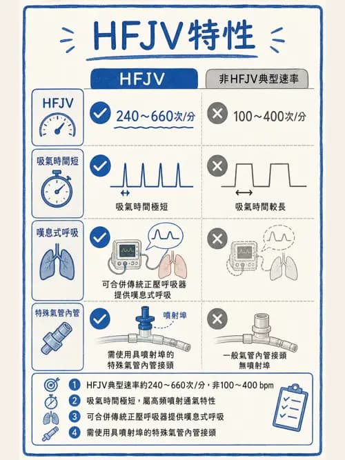呼吸治療師 - 呼吸器設計與通氣模式 - AI 圖文解析預覽