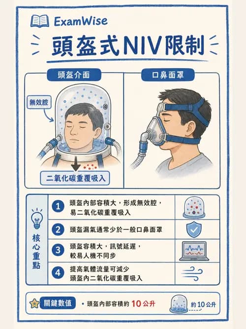 呼吸治療師 - 非侵襲性與居家通氣 - AI 圖文解析預覽