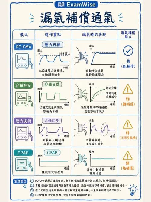 呼吸治療師 - 臨床設定、參數調整與脫離 - AI 圖文解析預覽