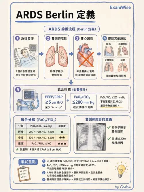 呼吸治療師 - ARDS與呼吸衰竭 - AI 圖文解析預覽