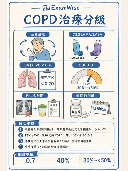 呼吸治療師 - 心臟疾病與COPD重症 - AI 圖文解析預覽