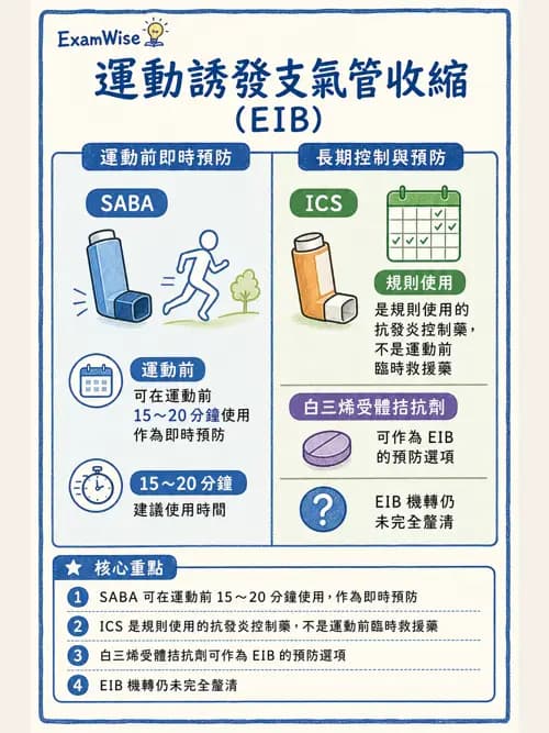 呼吸治療師 - 心臟疾病與COPD重症 - AI 圖文解析預覽