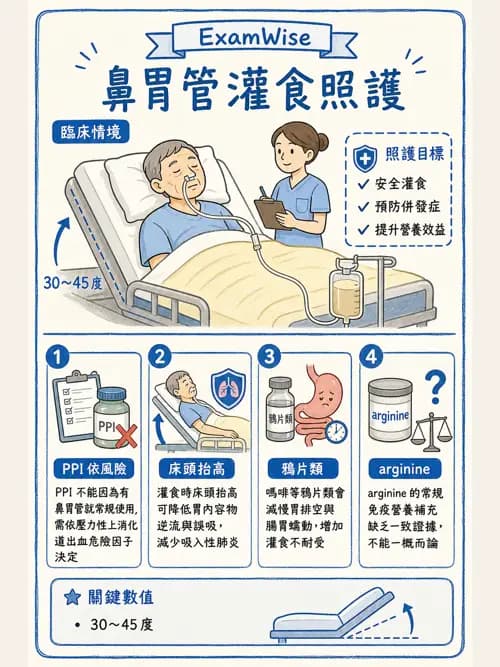 呼吸治療師 - 休克、敗血症與多器官衰竭 - AI 圖文解析預覽