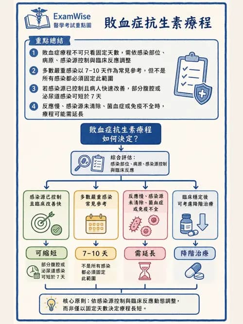 呼吸治療師 - 休克、敗血症與多器官衰竭 - AI 圖文解析預覽