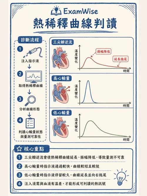 呼吸治療師 - 重症監測與判讀 - AI 圖文解析預覽