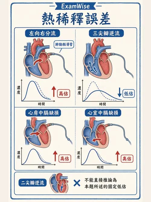 呼吸治療師 - 重症監測與判讀 - AI 圖文解析預覽
