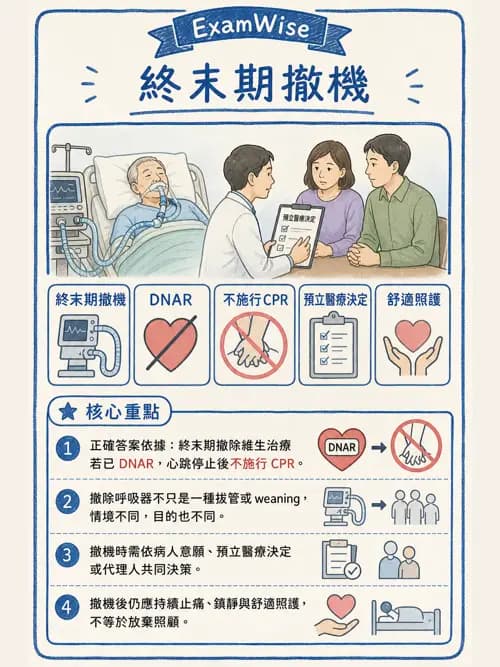 呼吸治療師 - 呼吸器併發症與感染 - AI 圖文解析預覽