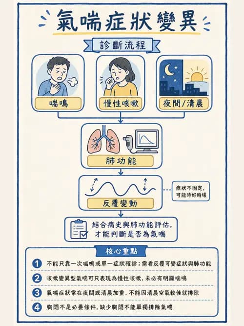 呼吸治療師 - 慢性氣道疾病 - AI 圖文解析預覽