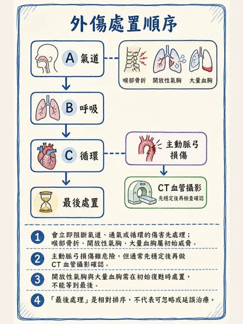 呼吸治療師 - 外力傷害與胸廓病變 - AI 圖文解析預覽