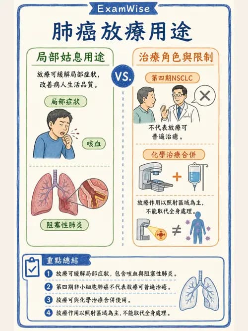 呼吸治療師 - 神經肌肉病變與腫瘤 - AI 圖文解析預覽