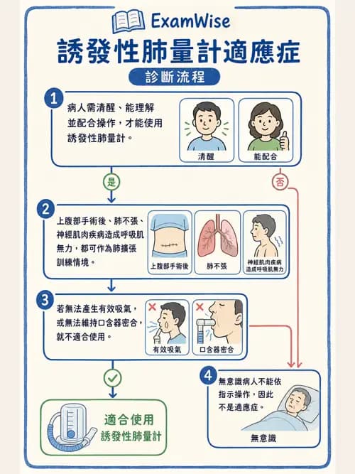 呼吸治療師 - 病人評估與衛教 - AI 圖文解析預覽