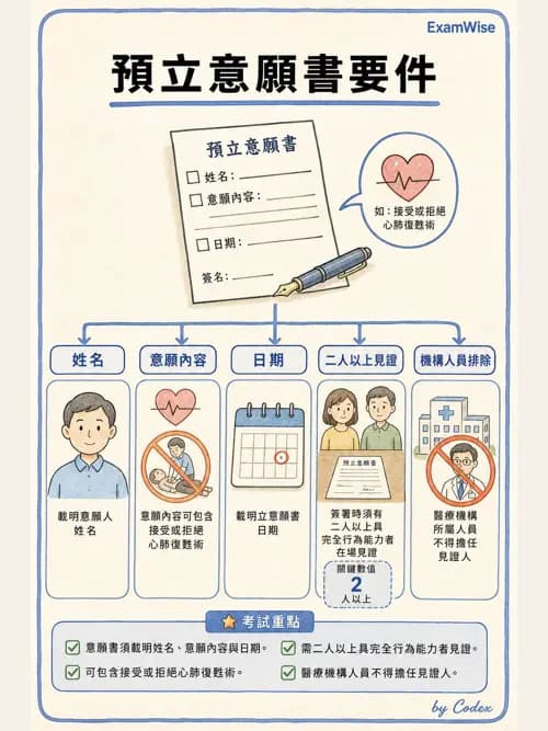 呼吸治療師 - 倫理、法規與安寧照護 - AI 圖文解析預覽