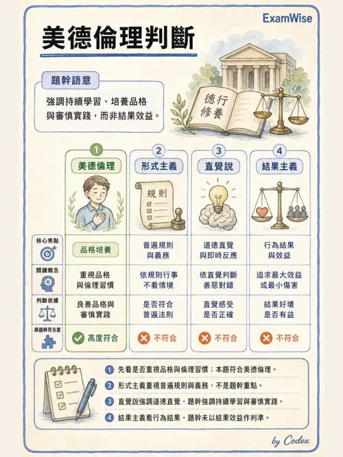 呼吸治療師 - 倫理、法規與安寧照護 - AI 圖文解析預覽