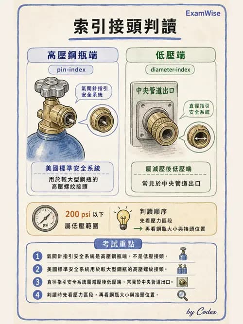 呼吸治療師 - 氣體輸送系統與氧氣治療 - AI 圖文解析預覽