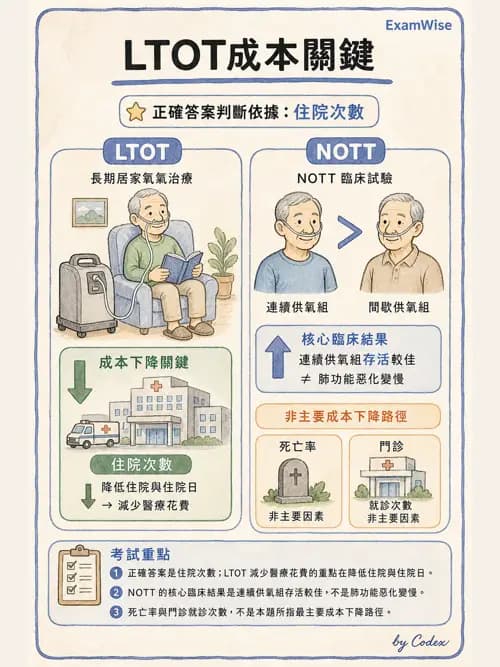 呼吸治療師 - 長期呼吸照護 - AI 圖文解析預覽