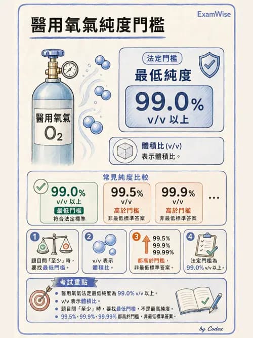 呼吸治療師 - 氣體輸送系統與氧氣治療 - AI 圖文解析預覽