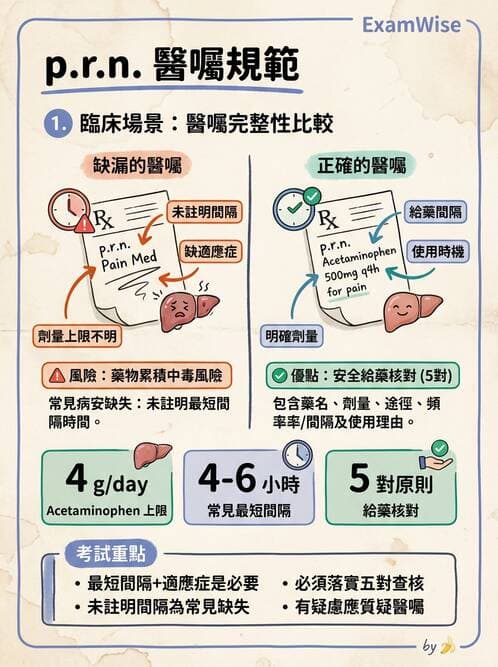 護理師 - 輸血與藥物計算 - AI 圖文解析預覽