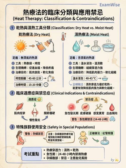 護理師 - 冷熱療法 - AI 圖文解析預覽