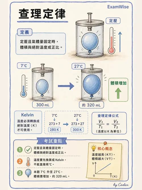 呼吸治療師 - 氣體物理學 - AI 圖文解析預覽