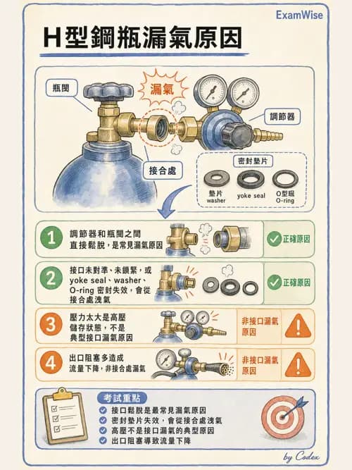 呼吸治療師 - 醫療氣體製造與儲存 - AI 圖文解析預覽