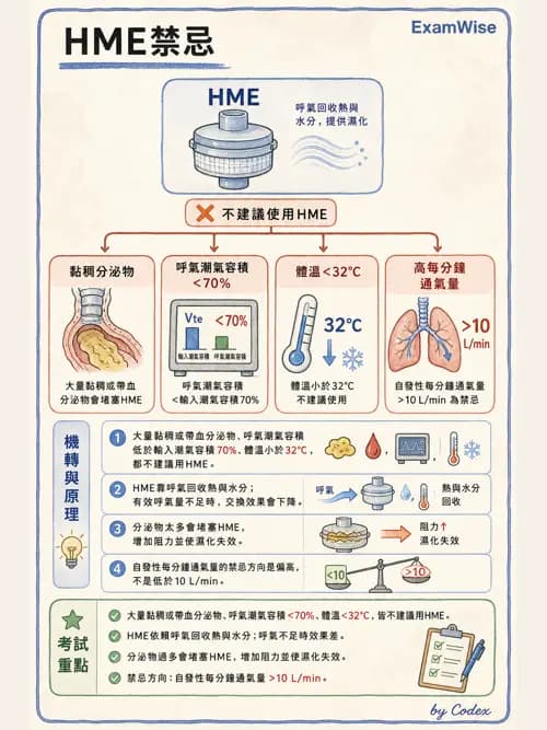 呼吸治療師 - 濕氣治療設備 - AI 圖文解析預覽