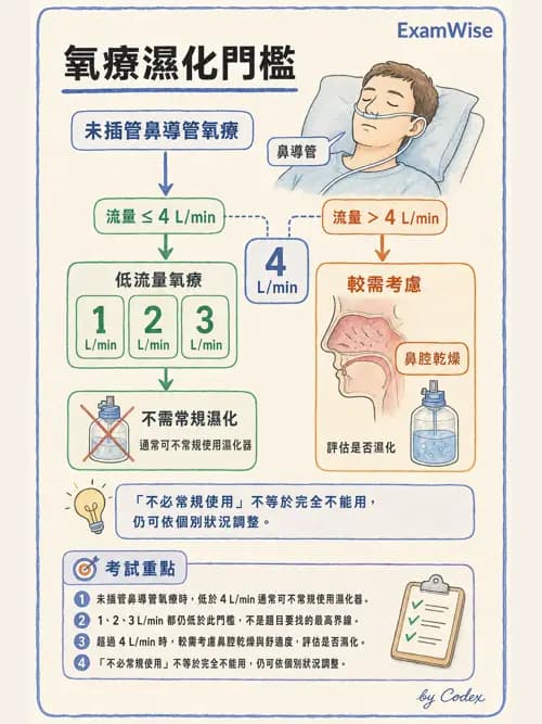 呼吸治療師 - 濕氣治療設備 - AI 圖文解析預覽