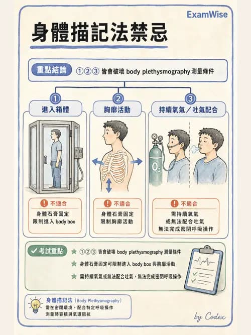 呼吸治療師 - 呼吸機械力學監測 - AI 圖文解析預覽