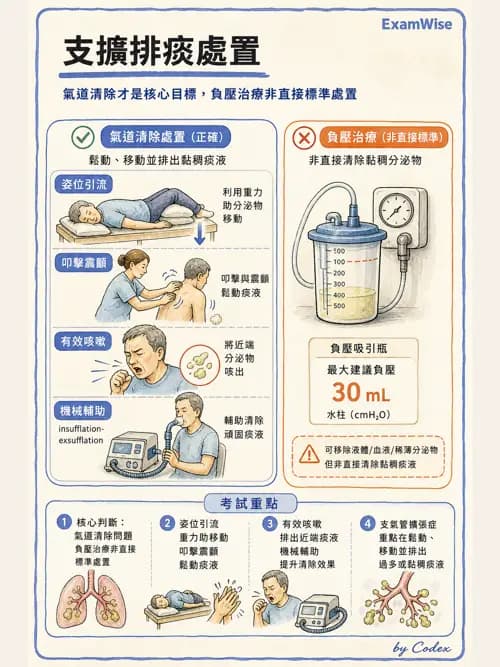 呼吸治療師 - 胸部擴張與物理治療設備 - AI 圖文解析預覽