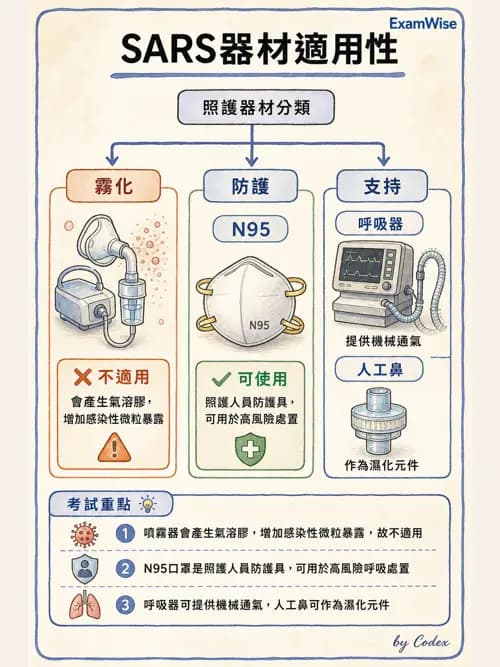 呼吸治療師 - 呼吸照護設備消毒 - AI 圖文解析預覽
