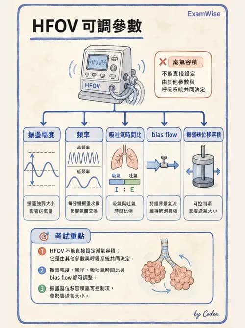呼吸治療師 - 呼吸器設計與通氣模式 - AI 圖文解析預覽