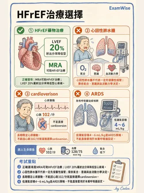 呼吸治療師 - 心臟疾病與COPD重症 - AI 圖文解析預覽