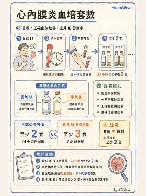 呼吸治療師 - 心臟疾病與COPD重症 - AI 圖文解析預覽