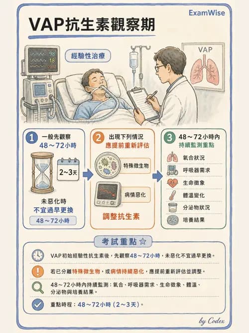 呼吸治療師 - 呼吸器併發症與感染 - AI 圖文解析預覽