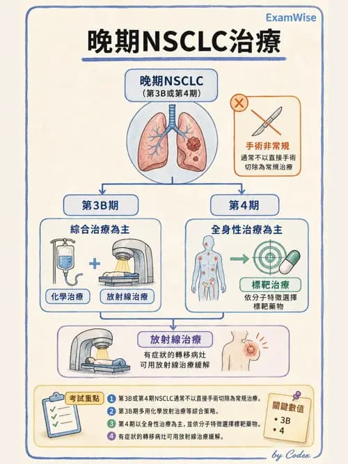 呼吸治療師 - 神經肌肉病變與腫瘤 - AI 圖文解析預覽