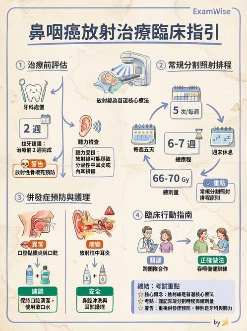 護理師 - 其他常見癌症護理 - AI 圖文解析預覽