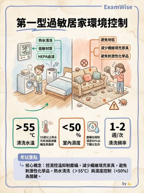 護理師 - 自體免疫疾病與過敏反應 - AI 圖文解析預覽