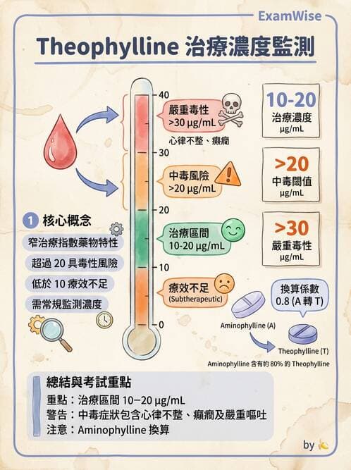 護理師 - COPD與氣喘 - AI 圖文解析預覽