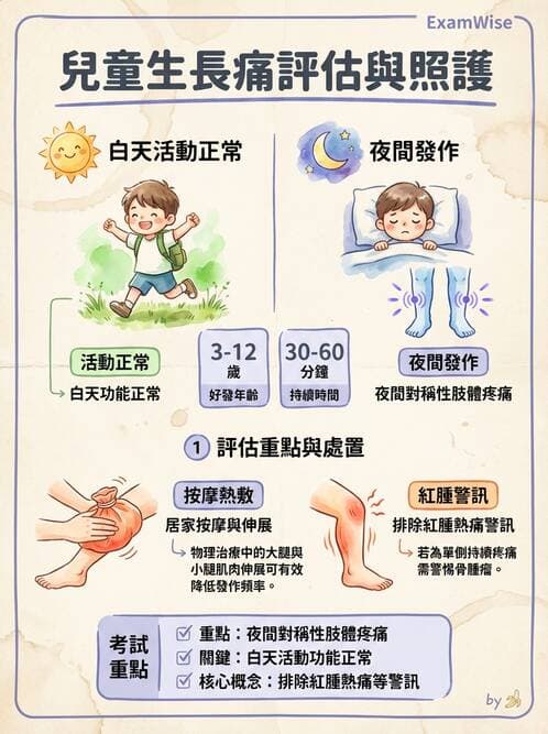 護理師 - 兒童神經肌肉骨骼疾病 - AI 圖文解析預覽