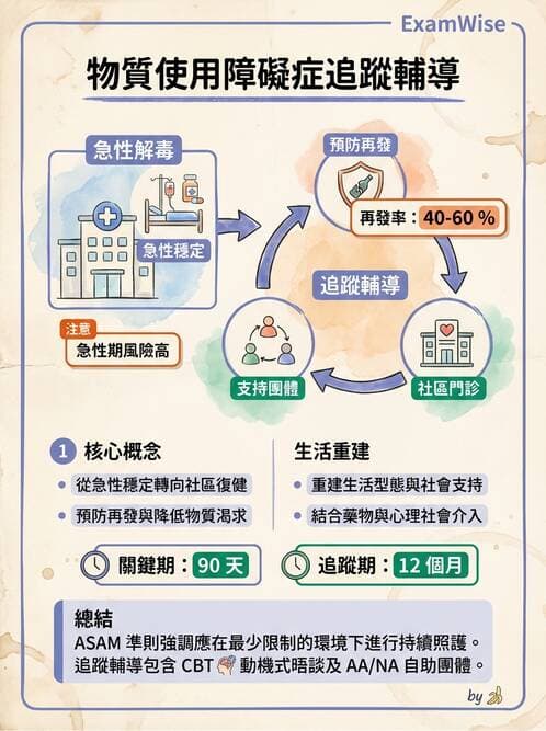 護理師 - 物質相關與成癮障礙 - AI 圖文解析預覽