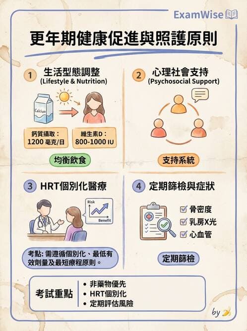 護理師 - 婦幼與青少年健康 - AI 圖文解析預覽