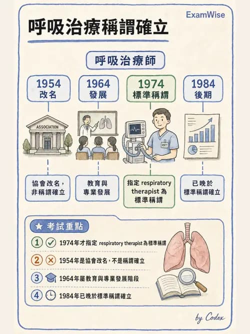 呼吸治療師 - 呼吸治療演進與角色 - AI 圖文解析預覽