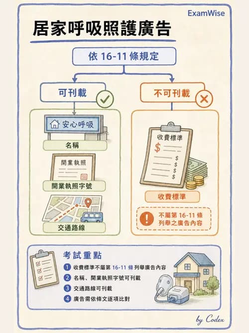 呼吸治療師 - 倫理、法規與安寧照護 - AI 圖文解析預覽