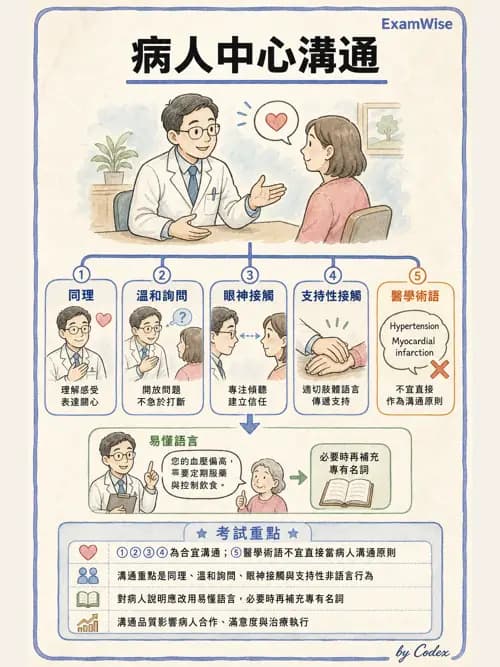 呼吸治療師 - 呼吸治療臨床作業與身體評估 - AI 圖文解析預覽