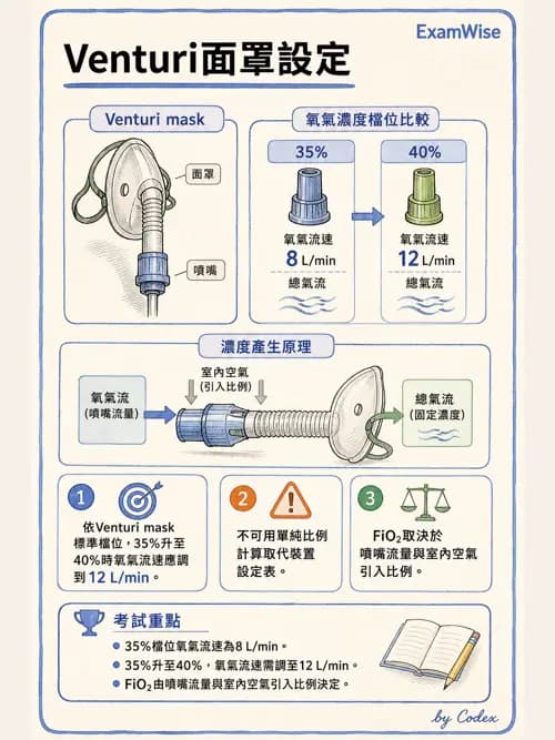 呼吸治療師 - 氣體輸送系統與氧氣治療 - AI 圖文解析預覽