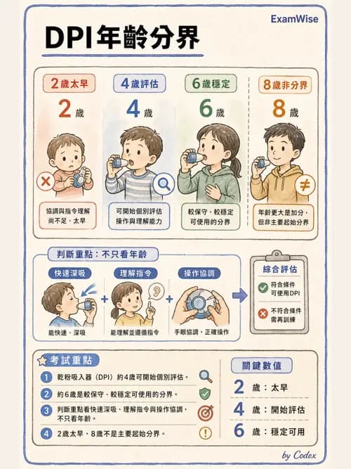 呼吸治療師 - 濕氣與霧氣治療 - AI 圖文解析預覽