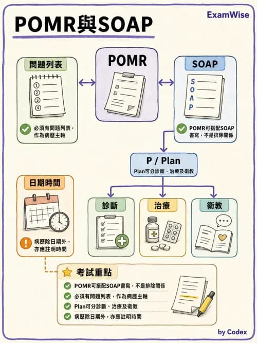 呼吸治療師 - 呼吸治療臨床作業與身體評估 - AI 圖文解析預覽