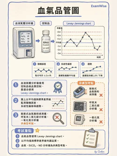呼吸治療師 - 動脈血氣體分析設備 - AI 圖文解析預覽