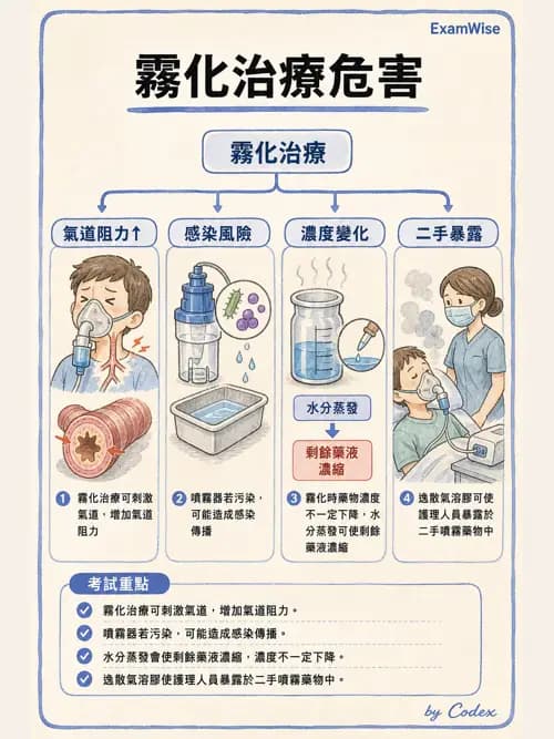 呼吸治療師 - 吸入性藥物噴霧設備 - AI 圖文解析預覽