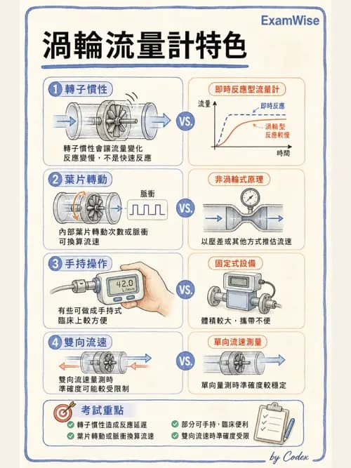 呼吸治療師 - 呼吸機械力學監測 - AI 圖文解析預覽